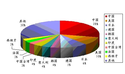 鋅錠消費(fèi).jpg