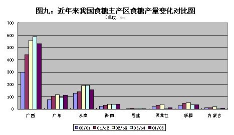 產(chǎn)量變化糖.jpg