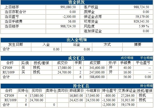 傲俠100萬0309b.jpg