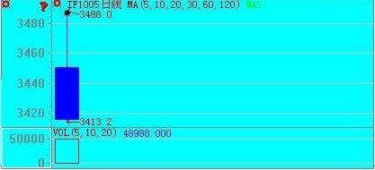 指數(shù)律動預告0416b.jpg