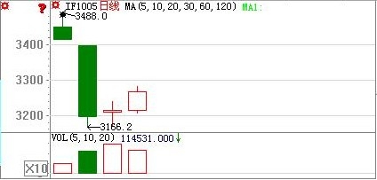 指數(shù)律動預告0421b.jpg