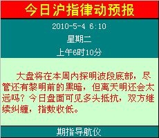 指數(shù)律動預告0504.jpg