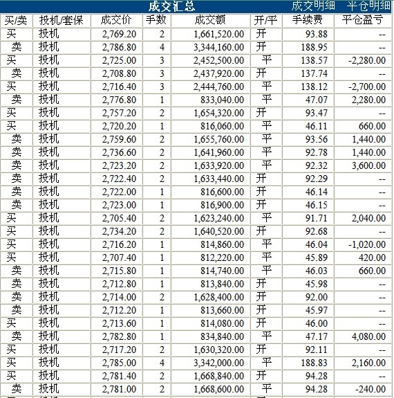 尹湘峰期指實(shí)盤0518c.jpg