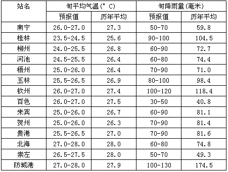 暴雨對糖市影響甚微.jpg