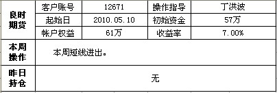 丁洪波0611.jpg