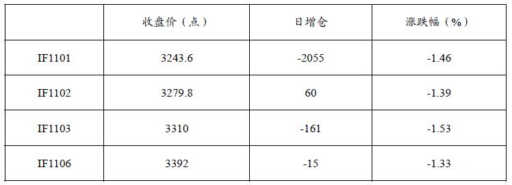 haitong122302.jpg