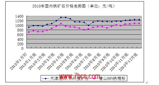 2010鋼材2.jpg