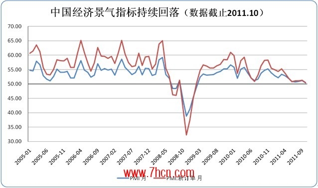 中國經(jīng)濟(jì)景氣指標(biāo)持續(xù)回落.jpg