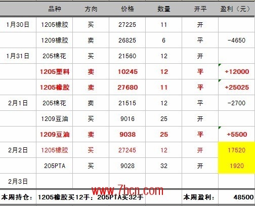 深度分析2-3：本周,選手丁洪波操作分析 2.jpg