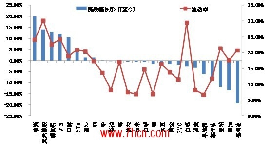 焦炭12.2.jpg