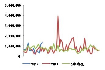 2013年豆類展望3.jpg