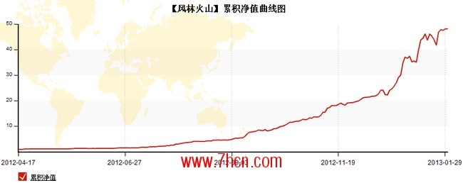 汪斌賬戶凈值曲線.jpg