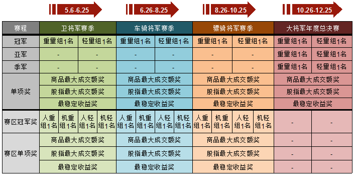 大將軍獎(jiǎng)項(xiàng)配置.png