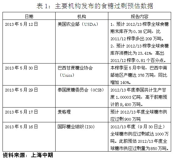 中期糖報(bào)告6.jpg