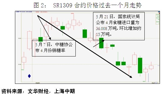 中期糖報(bào)告2.jpg