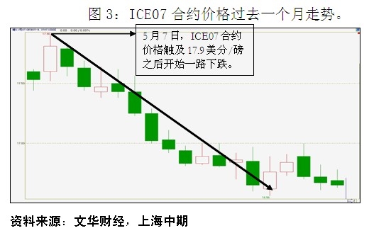 中期糖報(bào)告3.jpg