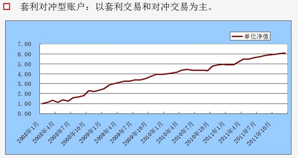 董劍光套利對(duì)沖.jpg