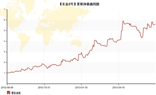 長(zhǎng)2凈值曲線(xiàn).jpg