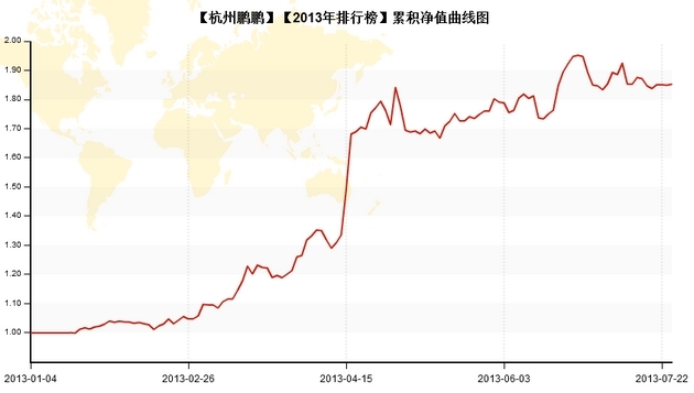 杭州鵬鵬凈值.jpg