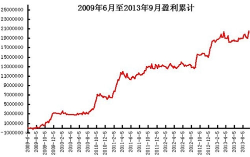 煌昱資產(chǎn)最新資金收益圖0926.jpg