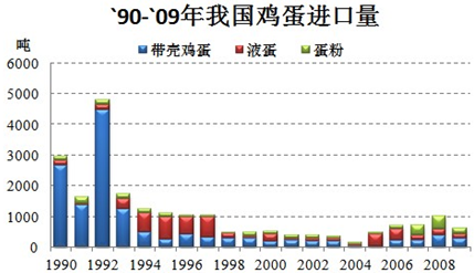 雞蛋貿(mào)易1.png