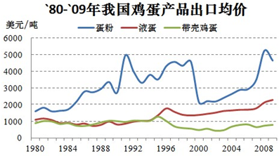 雞蛋貿(mào)易5.png