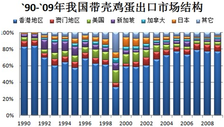 雞蛋貿(mào)易2.png