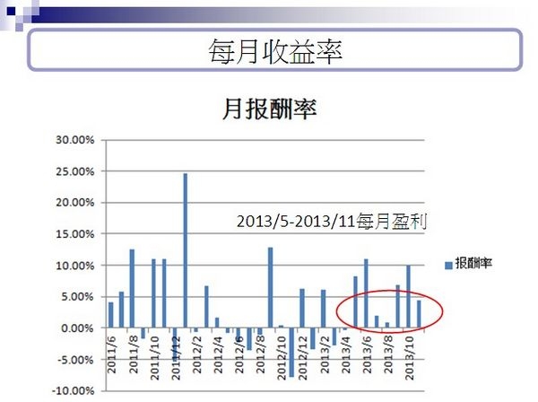 nEO_IMG_言程序義烏演講5.jpg