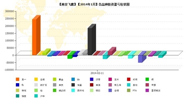 nEO_IMG_南京飛鷹1月品種盈虧.jpg