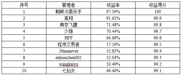 私募月報1401收益率.jpg