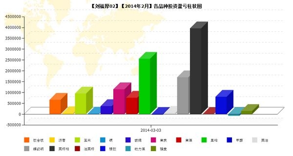 nEO_IMG_私募月報(bào)2月劉福厚02品種盈虧.jpg