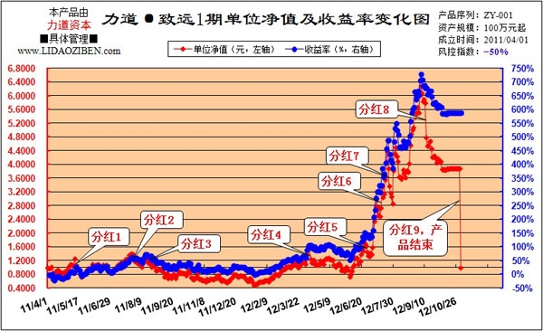 力道資本-致遠(yuǎn)1期.jpg