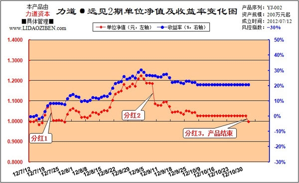 力道資本-遠(yuǎn)見2期.jpg