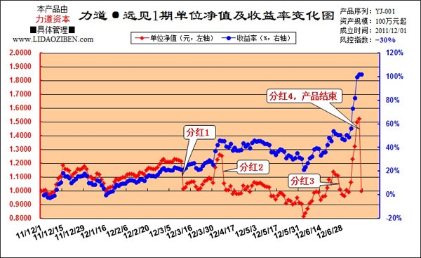 力道資本-遠(yuǎn)見1期.jpg