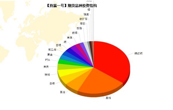 nEO_IMG_持贏1號品種成交偏好.jpg