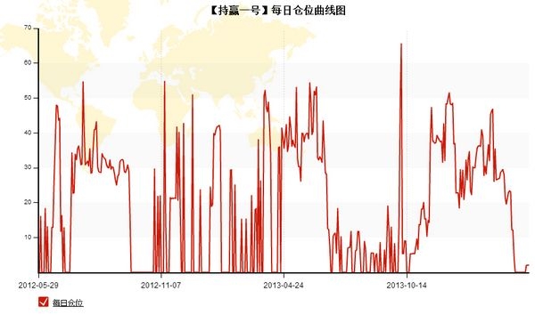 nEO_IMG_持贏1號每日倉位圖.jpg