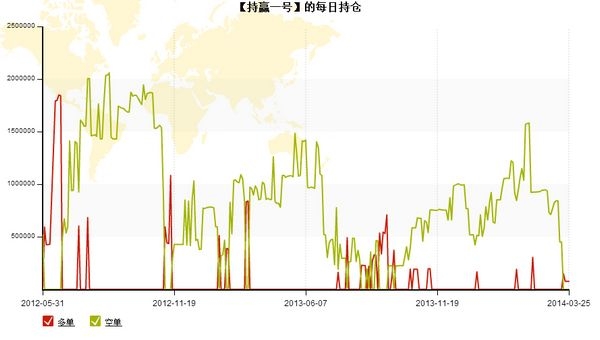 nEO_IMG_持贏1號每日持倉.jpg