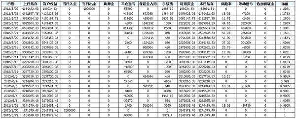 nEO_IMG_持贏1號開始第一個月數(shù)據(jù).jpg