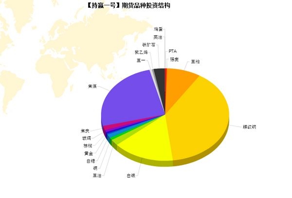 nEO_IMG_持贏1號品種持倉偏好.jpg