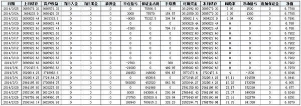 nEO_IMG_持贏1號最近一個月數(shù)據(jù).jpg