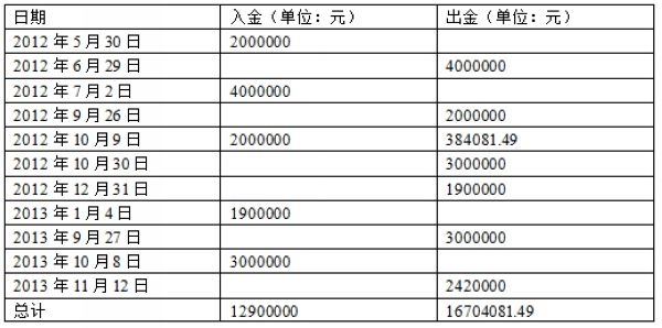 nEO_IMG_持贏1號賬戶出入金明細表.jpg