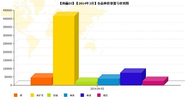 nEO_IMG_私募月報(bào)3月持贏DJ品種盈虧.jpg