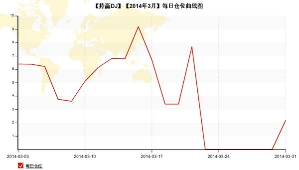 nEO_IMG_私募月報(bào)3月持贏DJ每日持倉(cāng).jpg