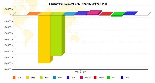 nEO_IMG_私募月報(bào)3月順慮逆安品種盈虧.jpg