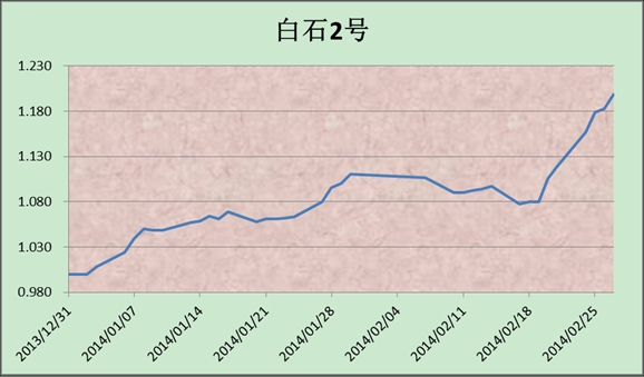 白石溫州04112.jpg