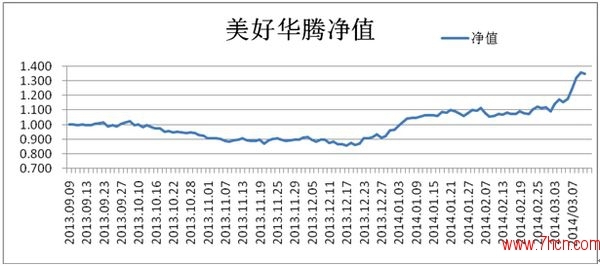 nEO_IMG_走進(jìn)私募圈美好投資7.jpg