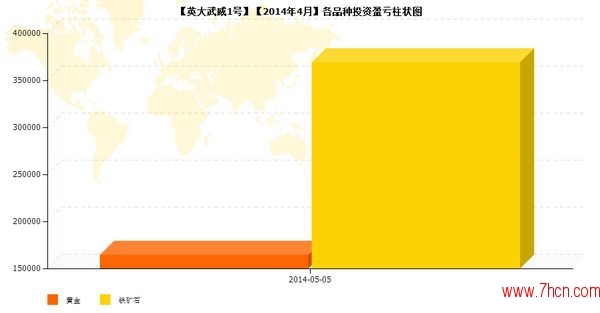 nEO_IMG_私募月報(bào)4月英大威武1號(hào)品種盈虧.jpg