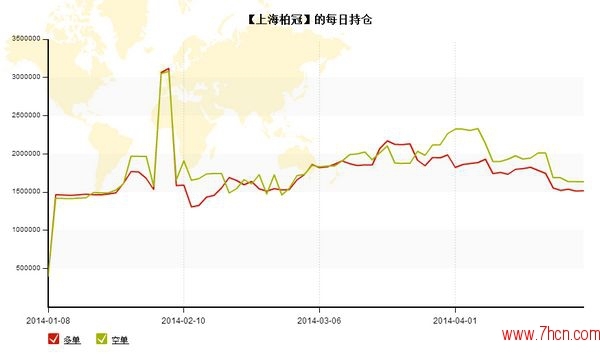 nEO_IMG_私募月報4月上海柏冠每日持倉.jpg