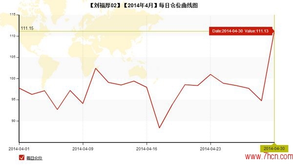 nEO_IMG_私募月報(bào)4月劉福厚02每日倉(cāng)位.jpg