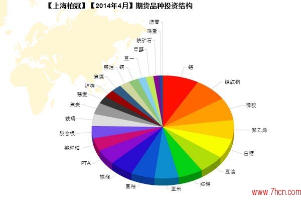 nEO_IMG_私募月報4月上海柏冠品種投資結(jié)構.jpg